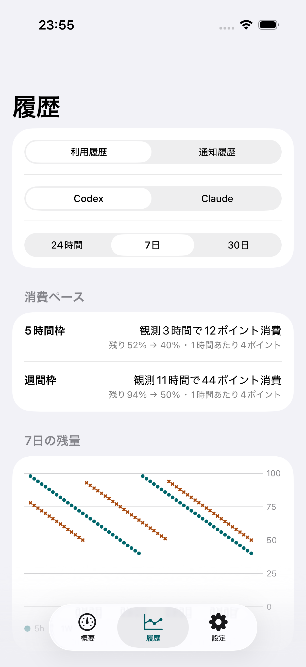 Dynamic Island搭載iPhoneで利用履歴と通知履歴を切り替える画面